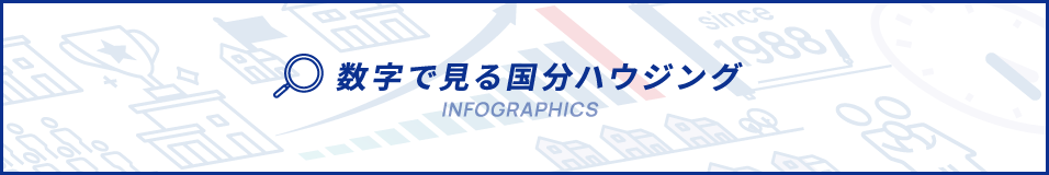 数字で見る国分ハウジング